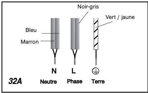 DE DIETRICH 99641905 - Branchement - 1