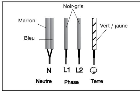 DE DIETRICH 99641905 - - Branchement 400V 2N ~ - 16A - 1