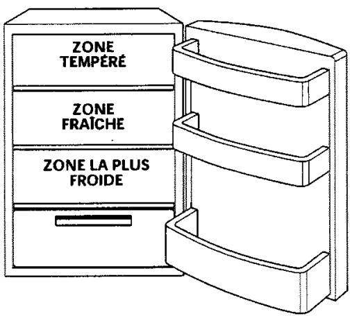 LADEN AM170 - Conservation des aliments dans le refrigerateur en fonction de leur NATURE - 1