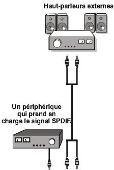 WINDSOR WD4212T - Utilisation d'autres connecteurs - 1
