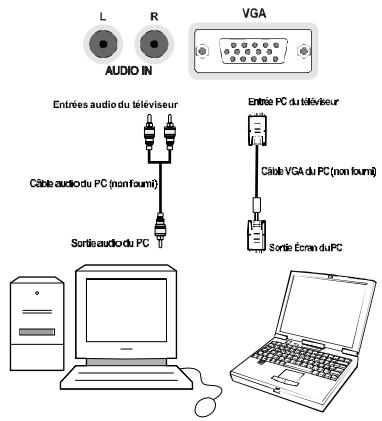 WINDSOR WD4212T - Connexion du téléviseur LCD à un PC - 1