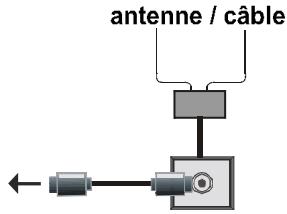 WINDSOR WD4212T - Raccordement de l'antenne & du câble - 2