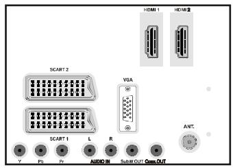 WINDSOR WD4212T - Raccordement de l'antenne & du câble - 1