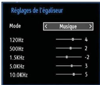 WINDSOR WD4212T - Éléments du menu réglages sonores - 1