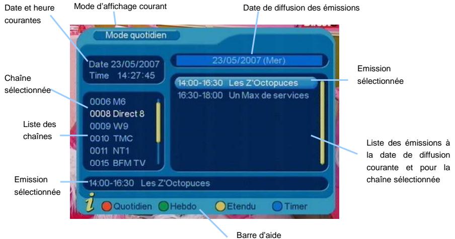 CGV PREMIO ST4WH+CLE USB - Mode quotidien - 1
