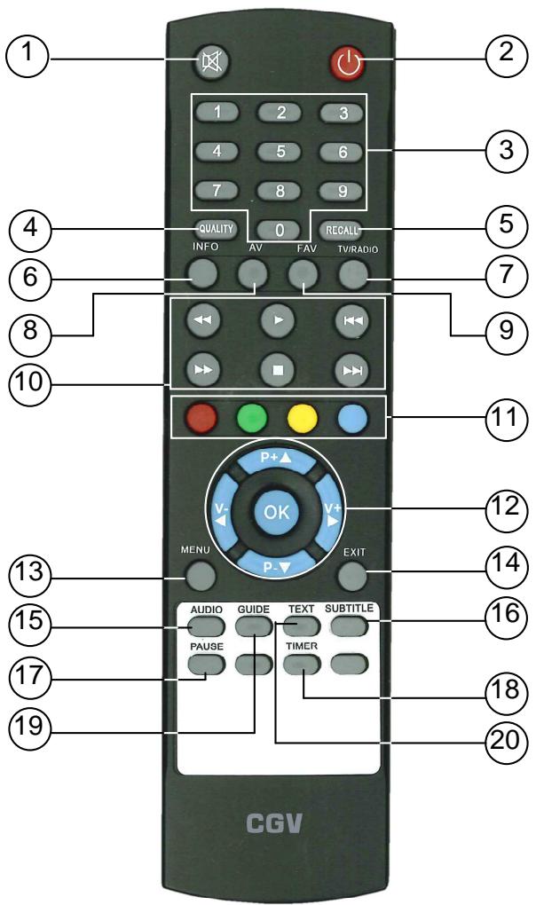 CGV PREMIO ST4WH+CLE USB - Télécommande - 1