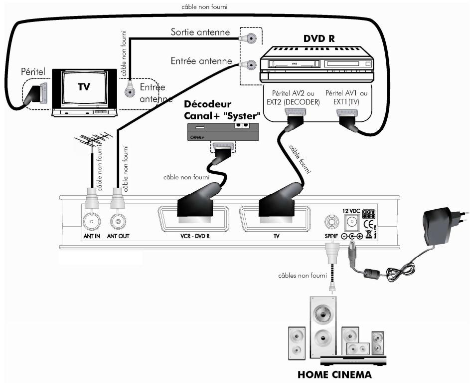 CGV PREMIO ST4WH+CLE USB - Entrée ANTIN - 1