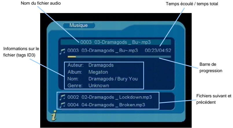 CGV PREMIO ST4WH+CLE USB - Menu musique - 3