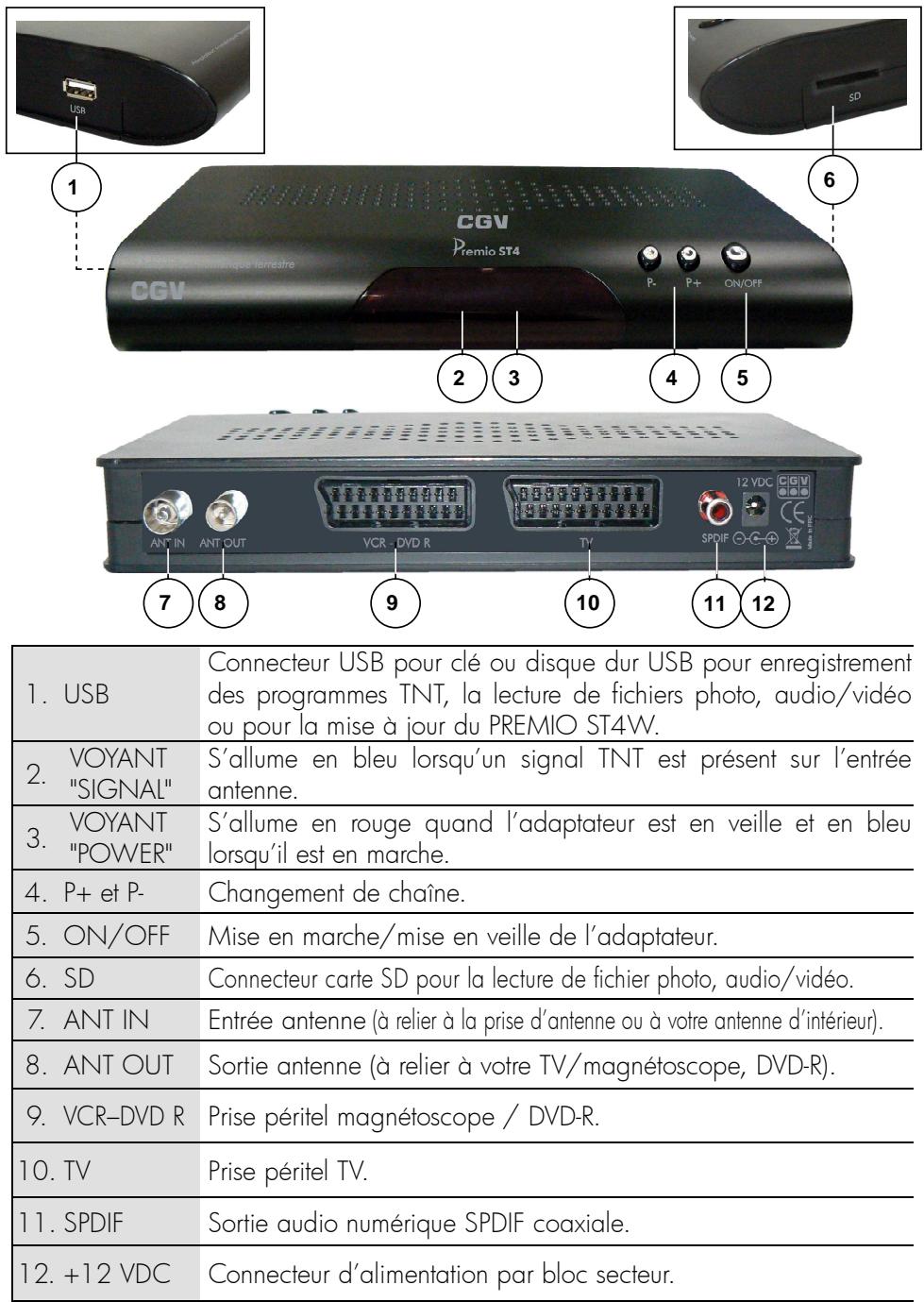 CGV PREMIO ST4WH+CLE USB - Télécommande - 2
