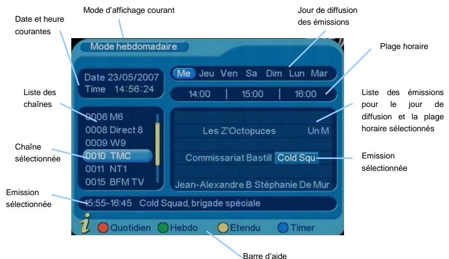 CGV PREMIO ST4WH+CLE USB - Mode hebdomadaire - 1