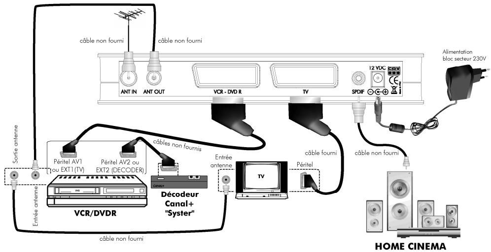 CGV PREMIO ST4WH+CLE USB - Télécommande - 3