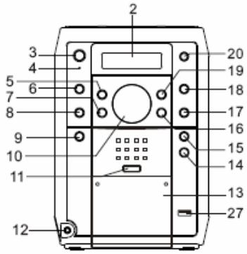 BRANDT BM 3600IP - Témoins et controles - 2
