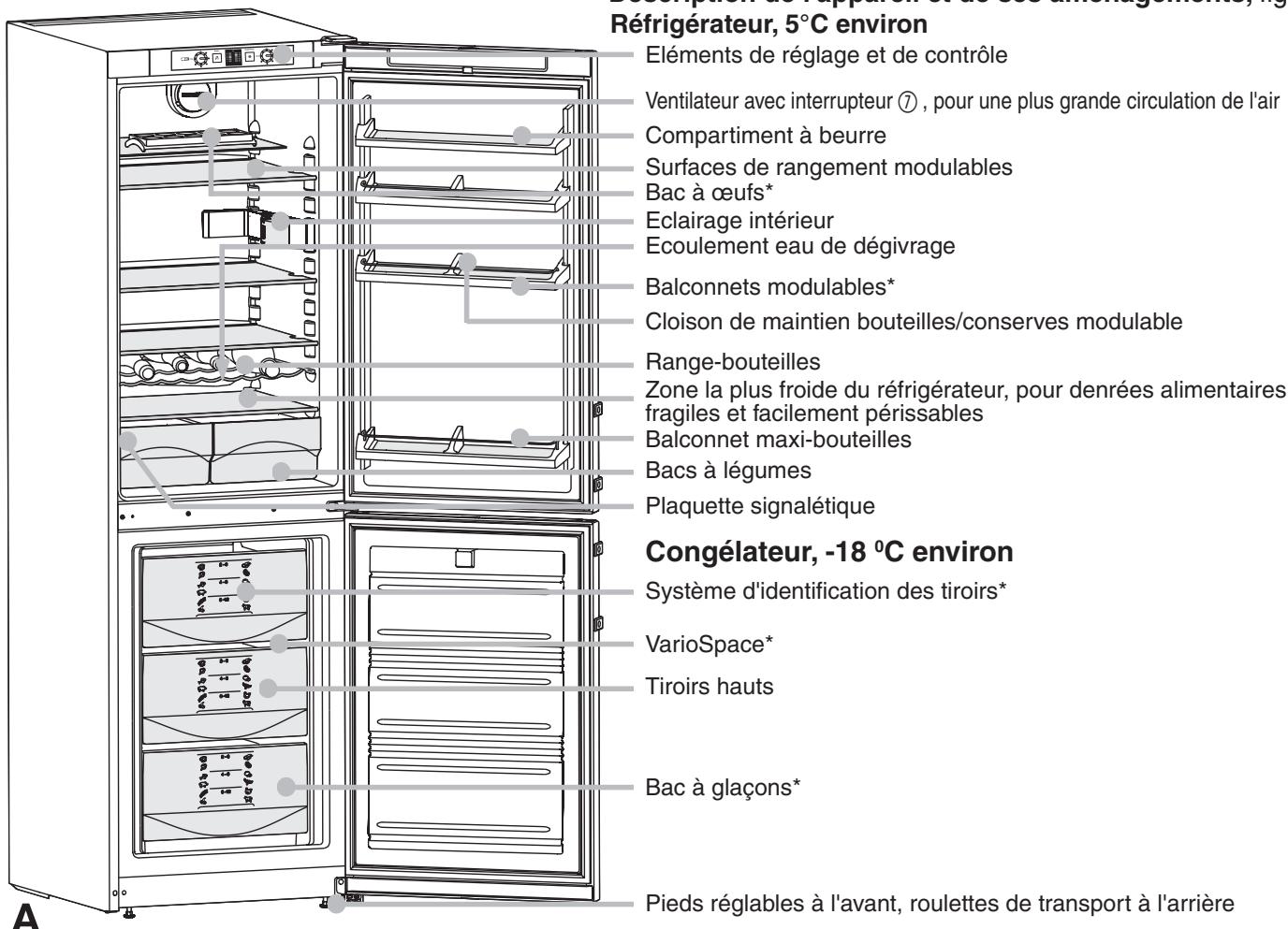 LIEBHERR CN 304 - Données indiquées sur la plaquette signalétique - 1
