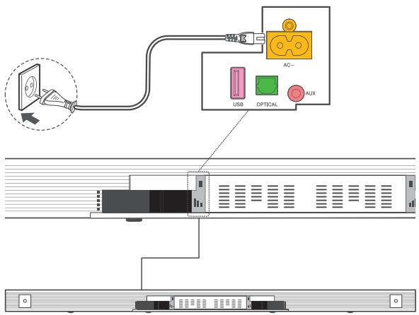 TCL TS9030 - Connectez votre barre de son à l'alimentation - 1