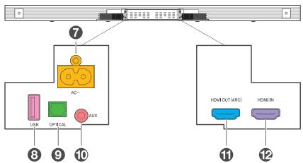 TCL TS9030 - Présentation de l'unité principale de la barre de son - 2