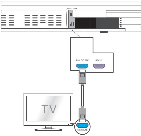 TCL TS9030 - Remarque - 1