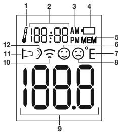 BEURER FT 58 - Description de l'appareil - 1