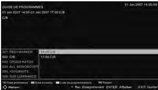 PROLINE L4030FHD - GUIDE de programmes (en mode DTV) - 1