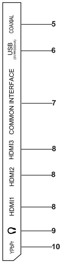PROLINE L4030FHD - Commandes de la partie principale - 1