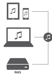 HARMAN KARDON AURA NOIR - Partage wi-fi ios par câble - 2