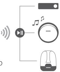 HARMAN KARDON AURA NOIR - Partage wi-fi ios par câble - 4
