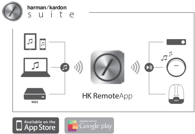 HARMAN KARDON AURA NOIR - Harman kardon remote - 1
