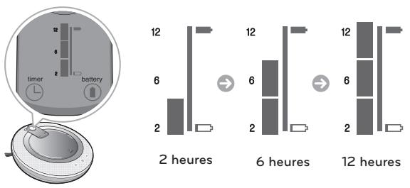 LG VR1013 - Nettoyage localisé - 3