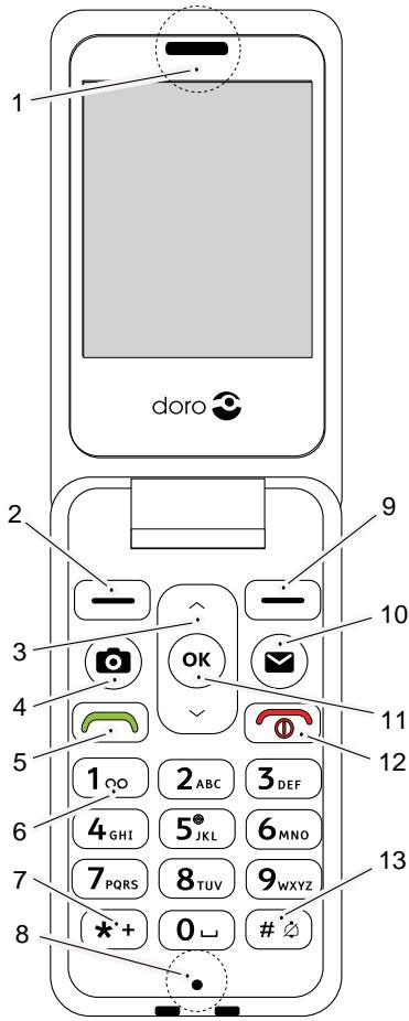 DORO 2880 - Vue d'ensemble - 1
