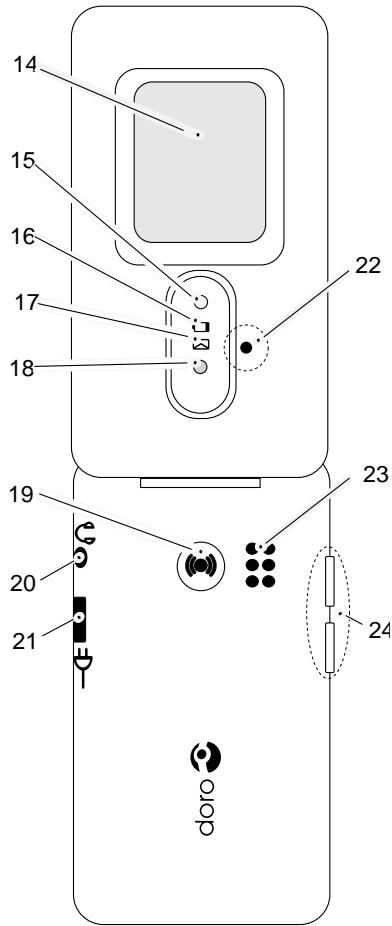 DORO 2880 - Vue d'ensemble - 2