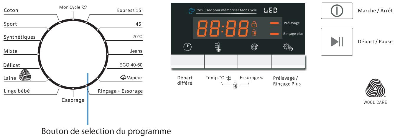 THOMSON TWBI8140A - REMARQUE : - 1