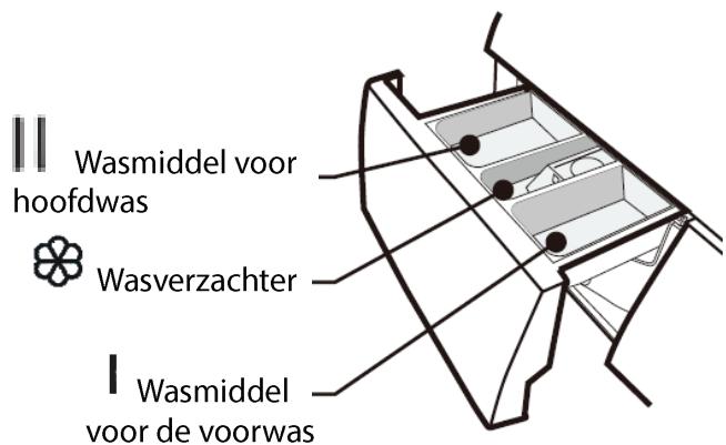 THOMSON TWBI8140A - Wasmiddel - 1
