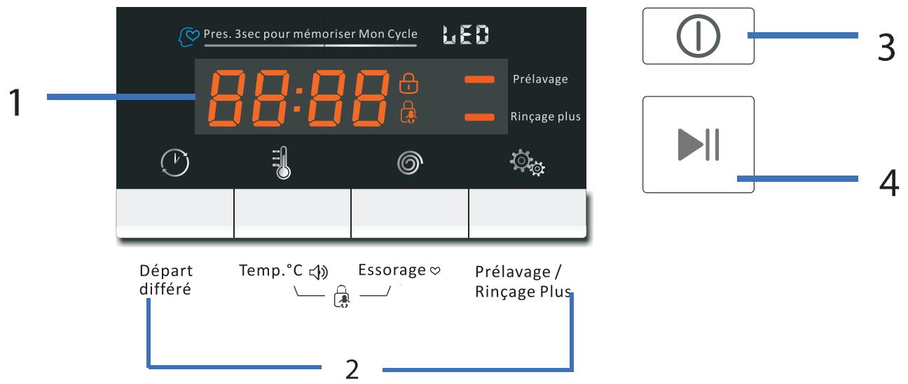 THOMSON TWBI8140A - REMARQUE : - 2