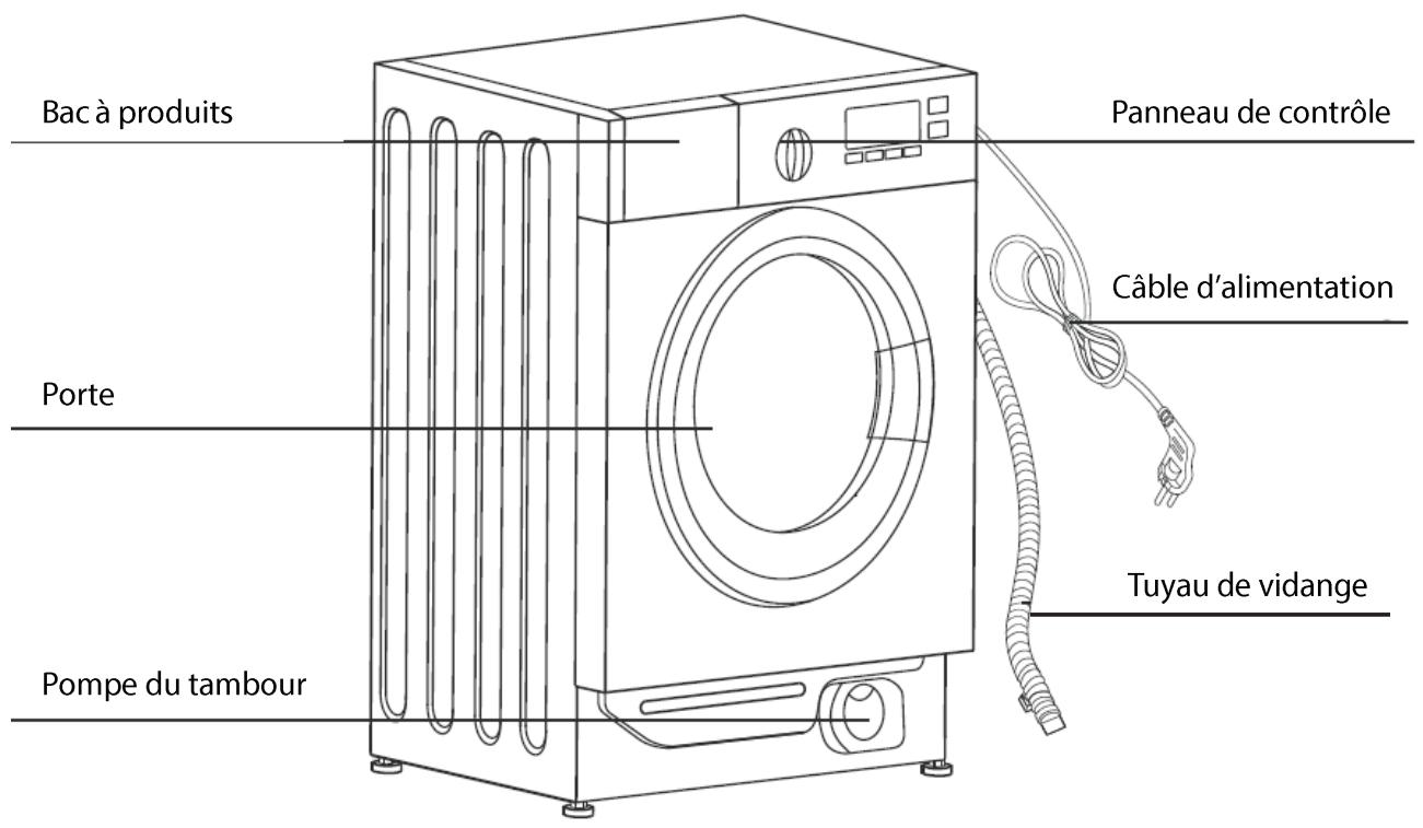 THOMSON TWBI8140A - Précautions de sécurité - 1
