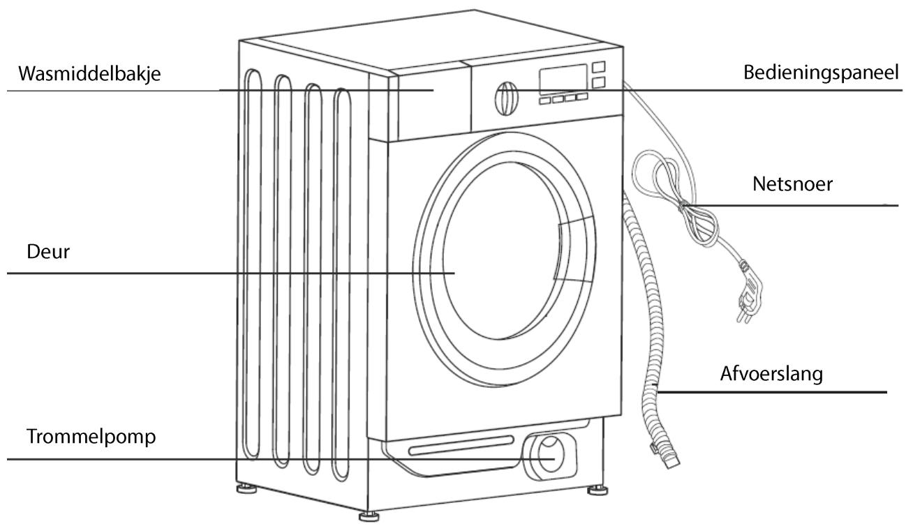 THOMSON TWBI8140A - PRODUCTOVERZICHT - 1