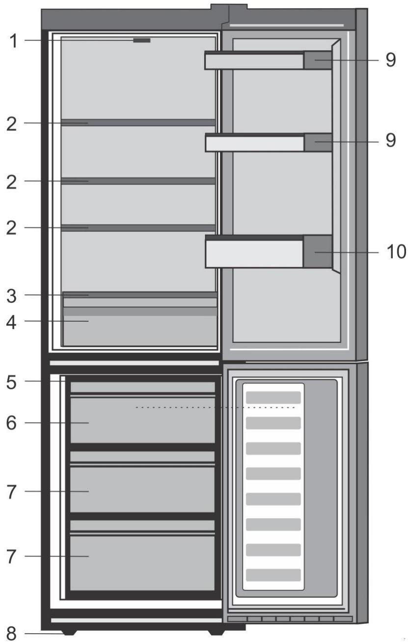 BEKO RCSA3S66K40WN - Solutii recomandate pentru probleme 16 - 1