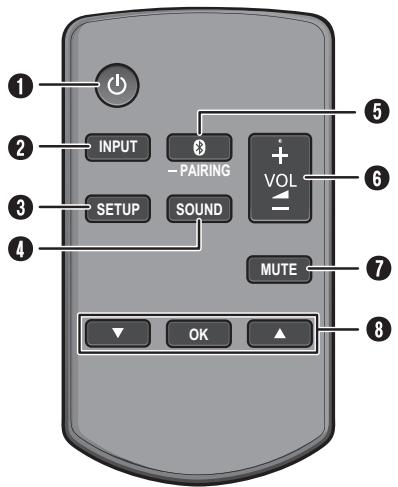 PANASONIC SCHTE80EGSILVER - Présentation des commandes - 1