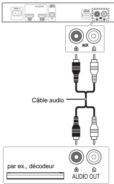 PANASONIC SCHTE80EGSILVER - Connexion d'un autre équipement (AUX) - 1