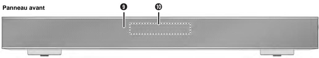 PANASONIC SCHTE80EGSILVER - Présentation des commandes - 2