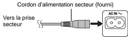 PANASONIC SCHTE80EGSILVER - Raccordement du cordon d'alimentation secteur - 1