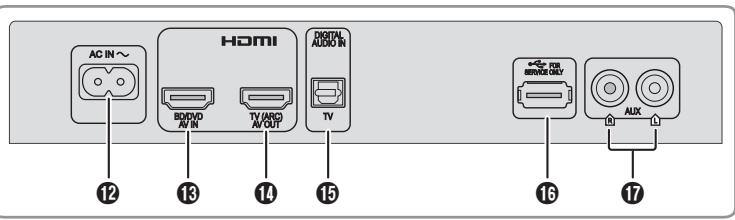 PANASONIC SCHTE80EGSILVER - Présentation des commandes - 3