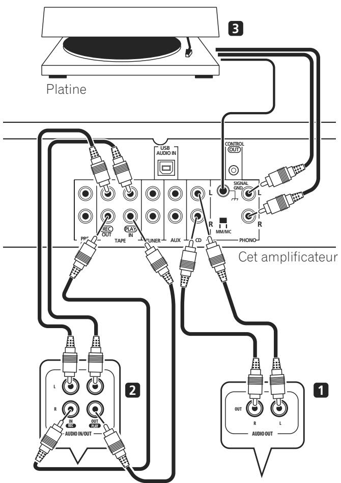 PIONEER A-A9-J - Raccordement des composants audio - 1