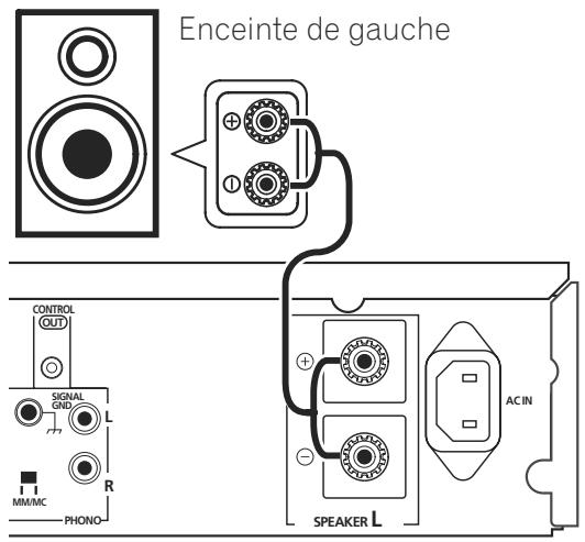 PIONEER A-A9-J - Raccordement des enceintes - 1