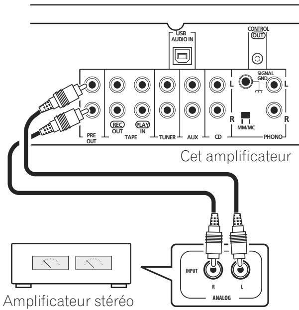 PIONEER A-A9-J - Raccordement d'un amplificateur supplémentaire - 1