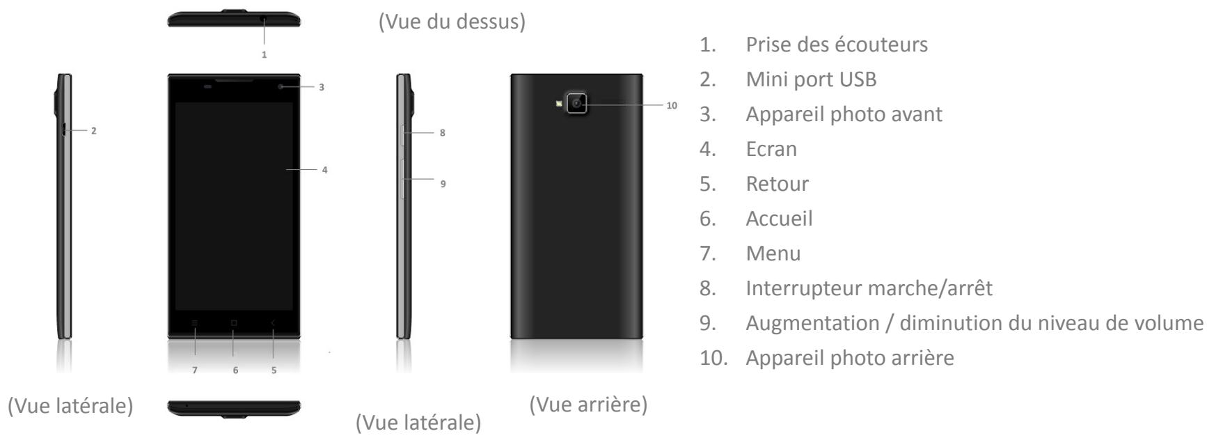 IT WORKS SA501 - Contenu de l'emballage: - 1