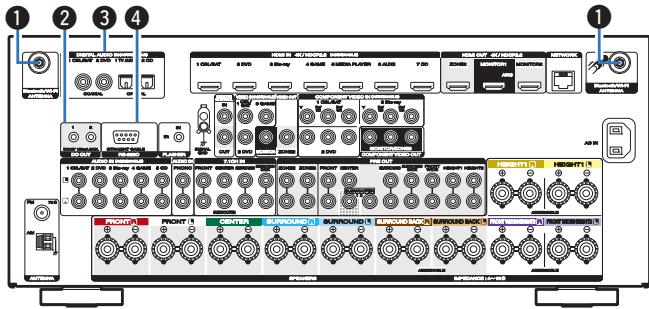MARANTZ SR7010N1B - Témoins de canal de signal d'entrée/sorting - 1