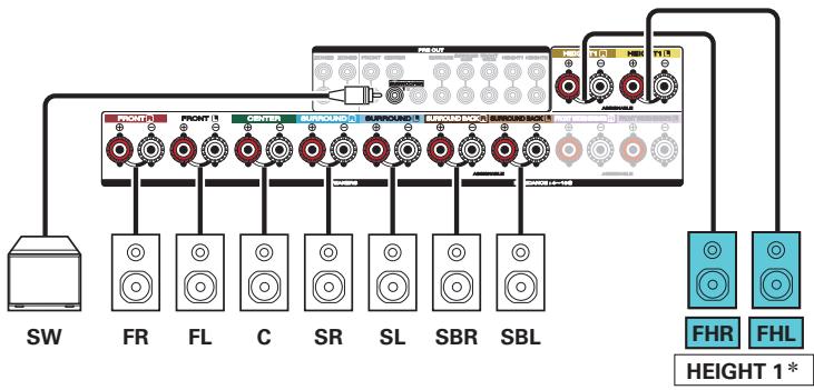 MARANTZ SR7010N1B - Exemple de connexion avec utilisation d'un ensemble d'enceintes haute - 3