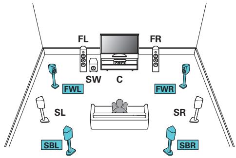 MARANTZ SR7010N1B - Exemple de connexion avec utilisation d'enceintes surround arrière et larges avant - 1