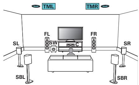 MARANTZ SR7010N1B - Exemple de connexion avec utilisation d'un ensemble d'enceintes au plafond - 1