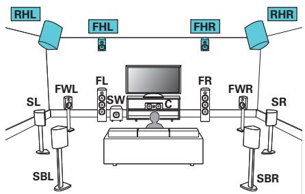 MARANTZ SR7010N1B - Exemple de connexion avec utilisation de deux ensembles d'enceintes hautes - 1