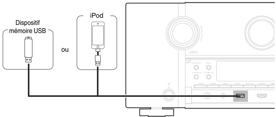 MARANTZ SR7010N1B - Connexion d'un ipod ou d'un dispositif mémoire USB sur le port USB - 1